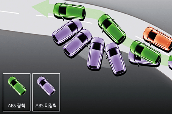 Sistem frenimi antibllokues (ABS)