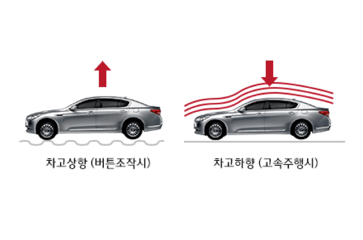 전자제어 서스펜션(ECS) 전자제어 서스펜션(Ecs)